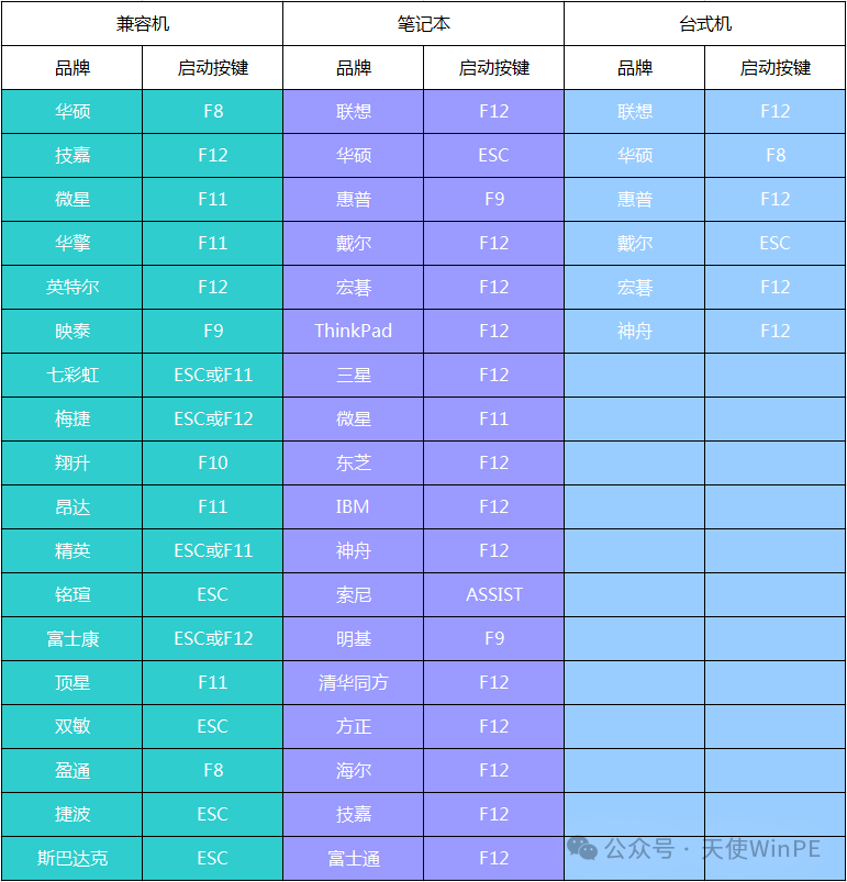 全网最详细的重装系统教程---图文版